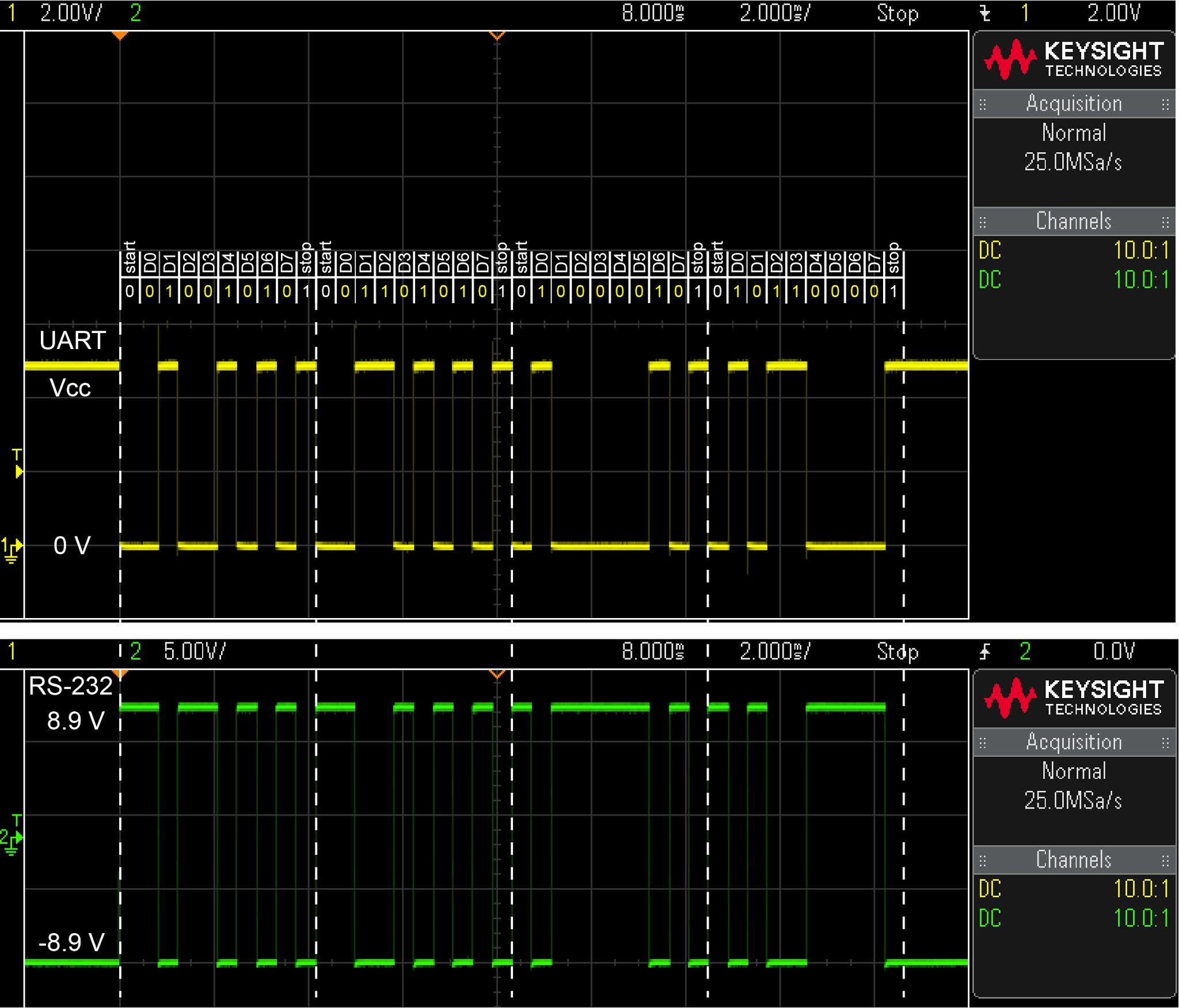 [Arduino] 使用示波器來看Arduino的UART, Inverted Software serial及RS-232訊號並對其進行解碼