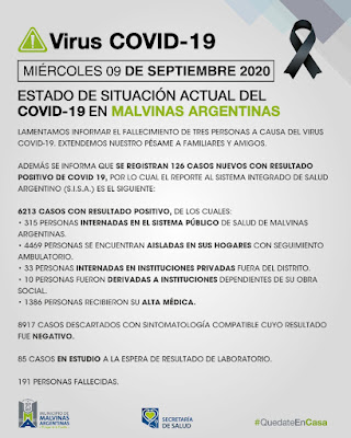 Malvinas Argentinas, miércoles: 3 fallecidos y 126 casos de coronavirus. Covid%2B19%2Ben%2BMalvinas%2BArgentinas%2B01