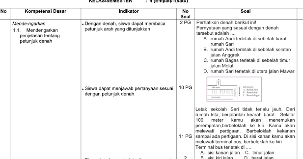 Kisikisi soal PAS/ UAS Bahasa Indonesia Kelas 4 Semester