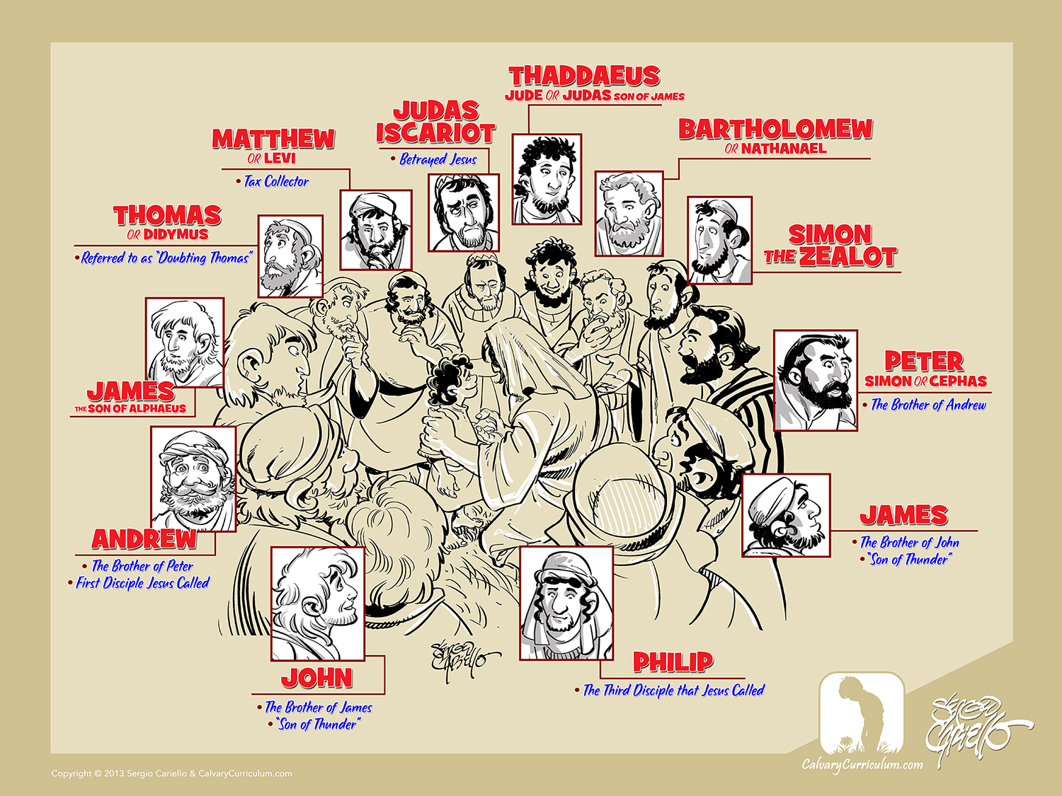 Twelve Apostles List