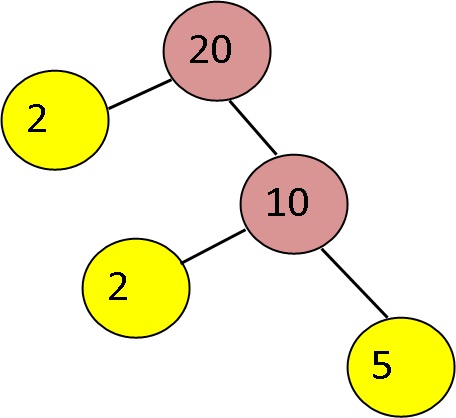 Soal Hots Kpk Dan Fpb Guru Usep