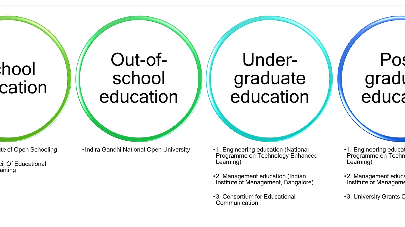 postgraduate level of education