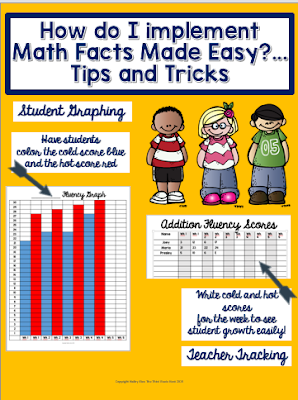 The Third Grade Nest : Math Facts Made Easy: My Masterpiece!