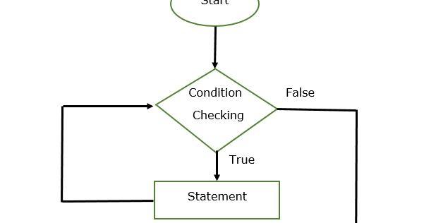 while loop java while loop java
