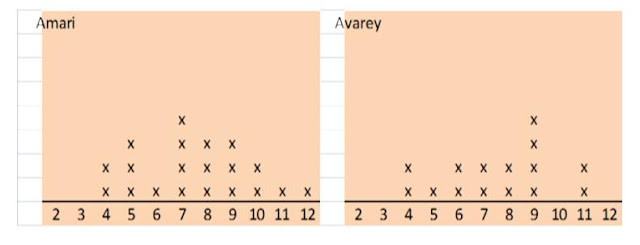 Nathan Kraft's Blog: Developing Student Intuition for Mean Absolute ...