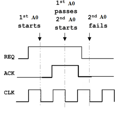 System Verilog Assertions - Assertion Overlapping ~ VLSI Excellence
