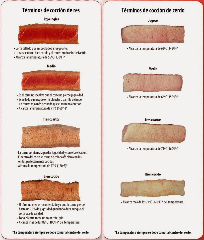 Reglas de Cocción del Cerdo y Res.