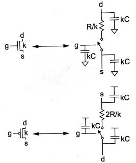 Transistor sizing W/L | CMOS | VLSI