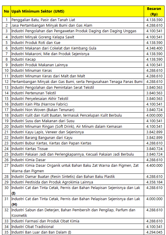 Umr cikarang 2021 terbaru