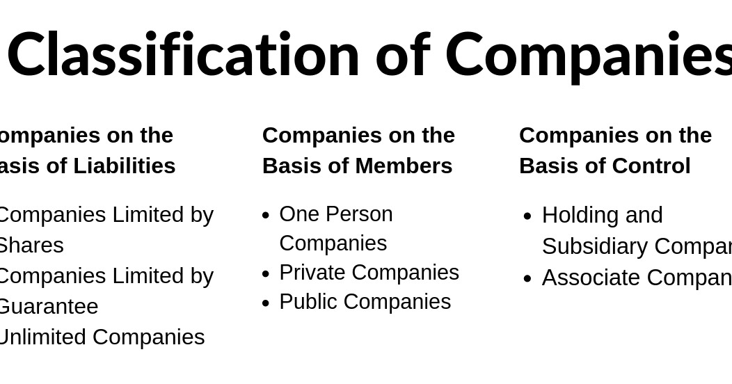 Classification of company according to companies ordinance 1984