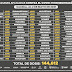 Suman 614 mil dosis anti COVID-19 aplicadas a adultos mayores de 60 años