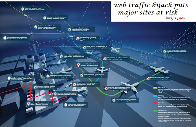 web traffic hijack puts major sites at risk 