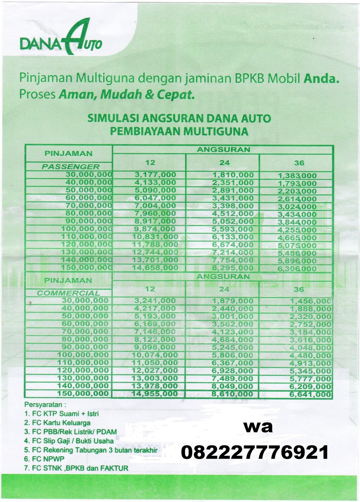 TABEL ANGSURAN RADANA FINANCE TERBARU 2017 RASYA KREDIT