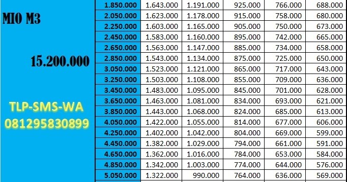 OTTO FINANCE DAFTAR HARGA PRICELIS KREDIT MOTOR YAMAHA DI