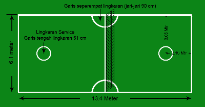 Sepak Takraw