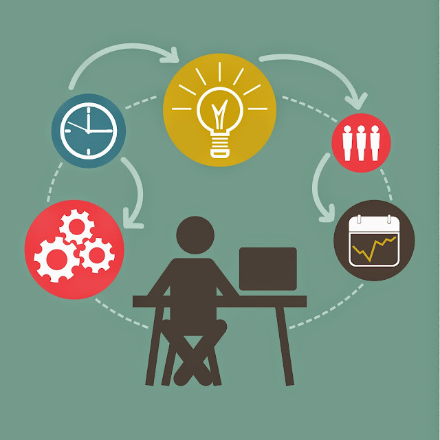 5 Claves para Diseñar un Proceso Transversal de Negocio PROCESS MANAGEMENT