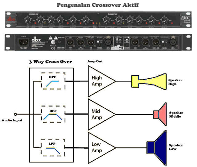 Cara Setting Crossover Aktif Sound System