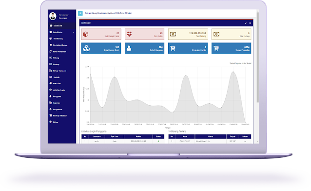 statistik penjualan di aplikasi kasi onlie