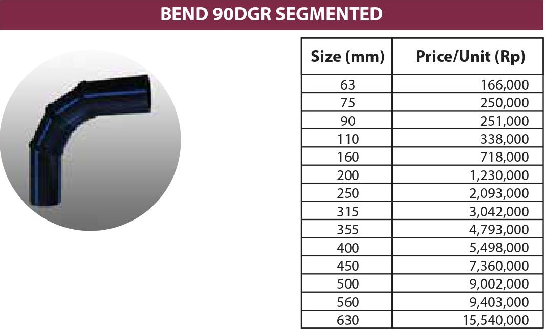 Harga Bend 90° DGR Segmented Pipa Hdpe Rucika Black Pipindo