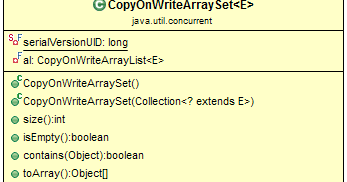 CopyOnWriteArraySet in Java