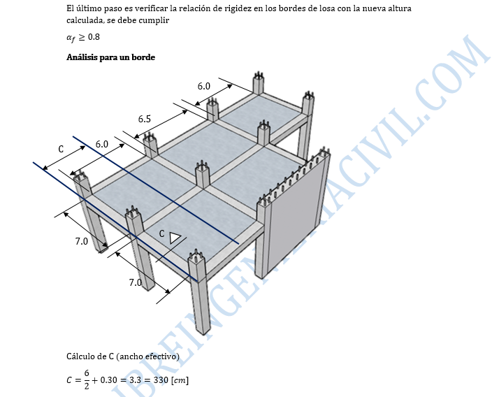 DIMENSIONAMIENTO DE LOSAS EN 2 DIRECCIONES