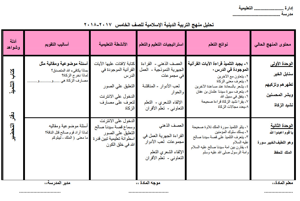 خريطة منهج اللغة العربية للصف الثالث الابتدائى 20182019