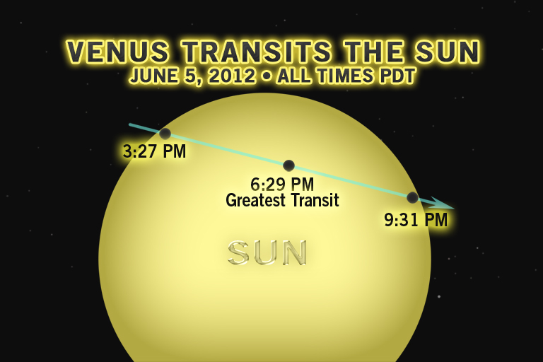 Crawford Weather Blog Venus Transit