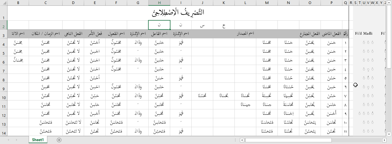 Tabel Tashrif Ishtilahi Lengkap Format Excel XLSX Ardi