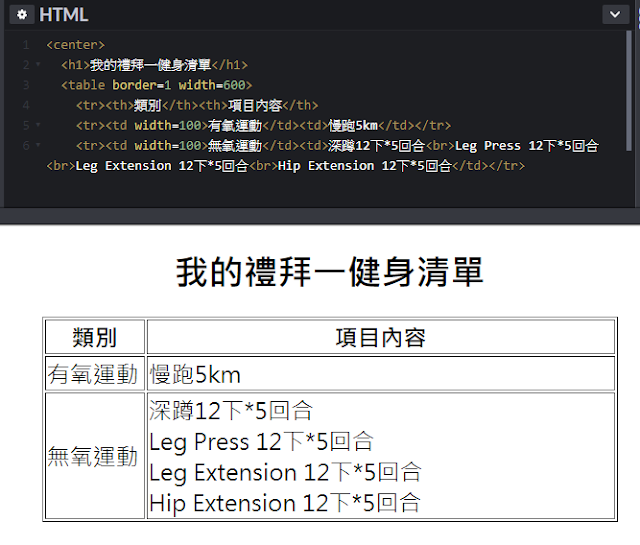 HTML5教學教你網頁設計標籤的活用