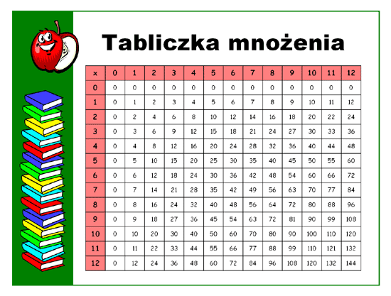 Mnożenie Ułamków Klasa 5 ćwiczenia TABLICZKA MNOŻENIA