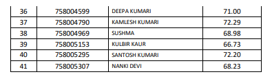 HPSSC Hamipur Supervisor (LDR)  ( post code-758) Final Result 2021