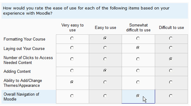 Questionnaire plugin in Moodle vs SurveyMonkey