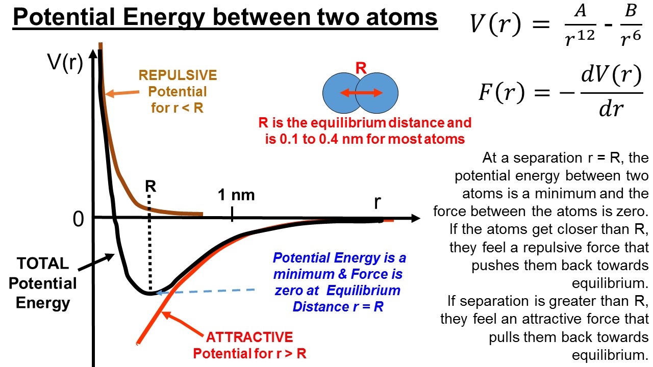 ektalks Enhanced Reactivity of Powders, Number of Surface Atoms; Inter