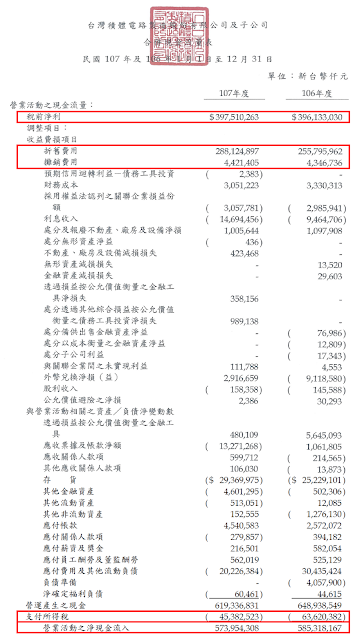 台積電營業活動之現金流量