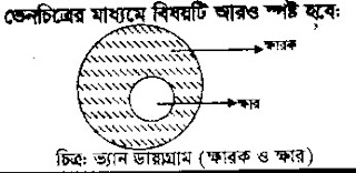 সকল ক্ষারই ক্ষারক কিন্তু সকল ক্ষারক ক্ষার নয়।