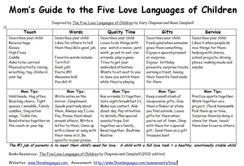 Our Families Adventure: Five Love Languages: Printable Mom Guide