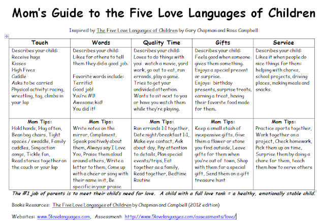 Five Love Languages Chart