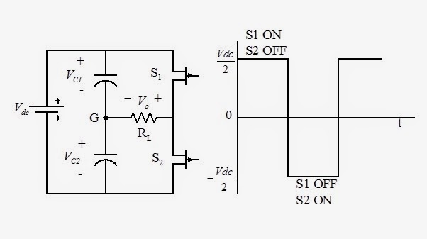 Basic Electronic Circuit Designs and Explanations: Half Bridge Inverter