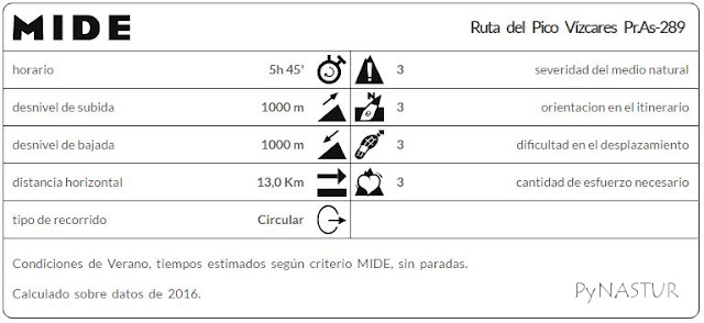 Método de información de excursiones Pico Vízcares Método de información de excursiones Pico Vízcares