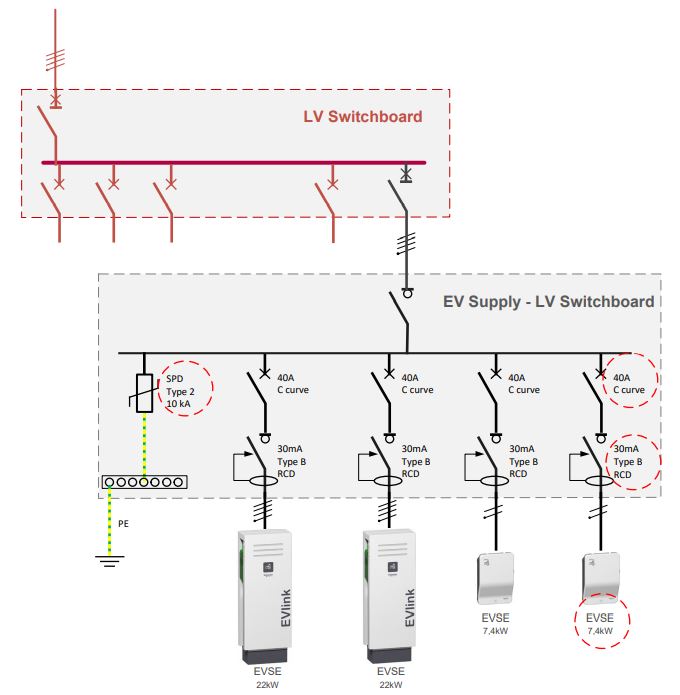 Safety Measures for Electric Vehicle Charging - Electrical Axis