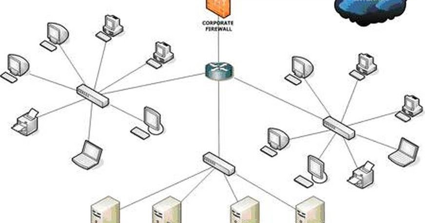 Схема топологии компьютерной сети предприятия. Структурная схема передвижной телевизионной станции. Структурная схема системы защиты лвс. Принципиальные схемы сетей связи. Схема.