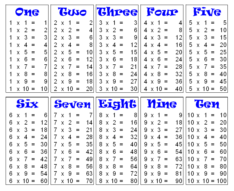 68 Times Table Chart Free Printable Table Free Chart Printable Times 68 Times Table Chart Free Printable Table Free Chart Printable Times
