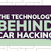 Top 5 Car Hacking Methods and Ways to Prevent Car Hacking - Infographic