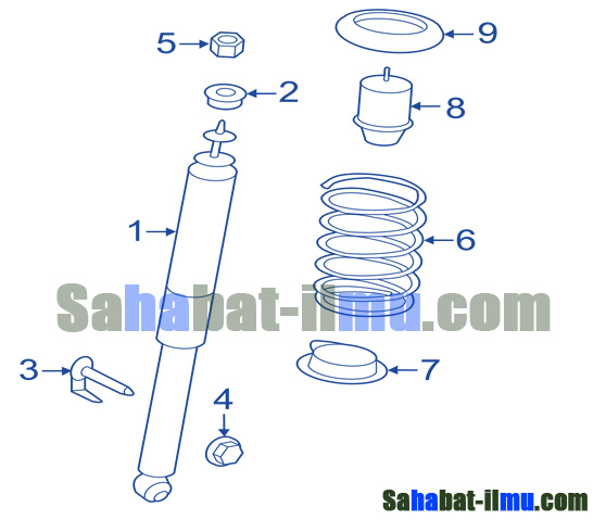 Materi Shock Absorber Pengertian Jenis Dan Cara Kerja Shock Absorber