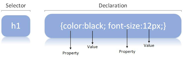 CSS Introduction & Syntax - For Beginners