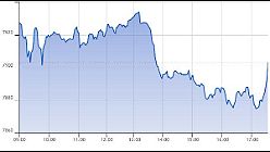 Ftse Aim Italia 15-01-2020