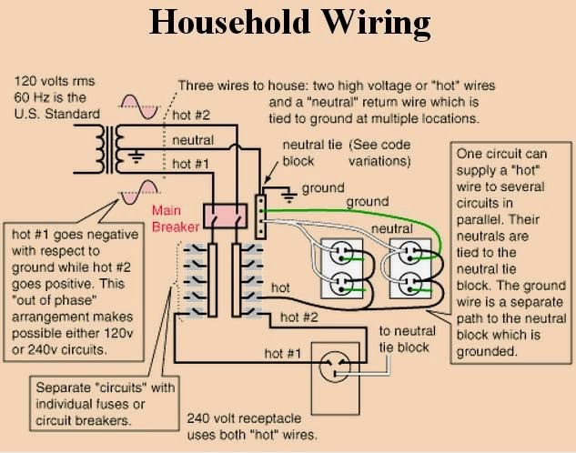 Household Wiring