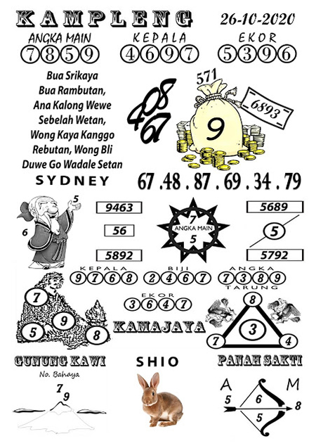 Prediksi Sydney Senin 26 Oktober 2020 Sdy Jitu | Prediksitogel.jp