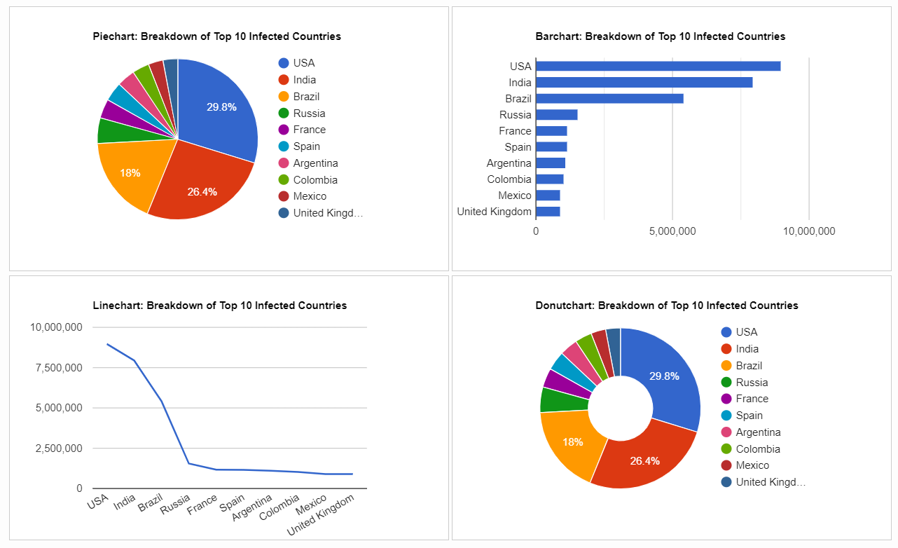 Single Callback to Draw Multiple Google Charts in Oracle APEX