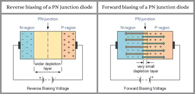 PN junction diode